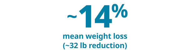 Mean weight loss