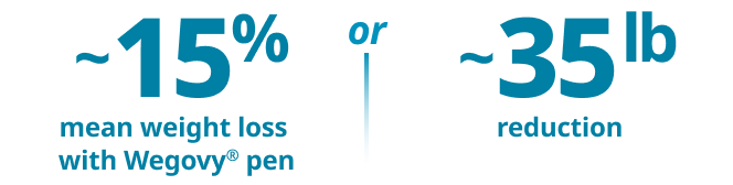 Mean weight loss at 2 years