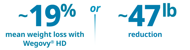 Percent change in body weight
