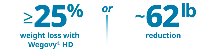 Weight loss achieved by 1 in 3 people