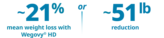 Mean weight loss if patients stay on Wegovy® HD