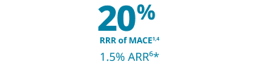 1 of 3 patients using the Wegovy pen achieved greater than or equal to 20% weight loss