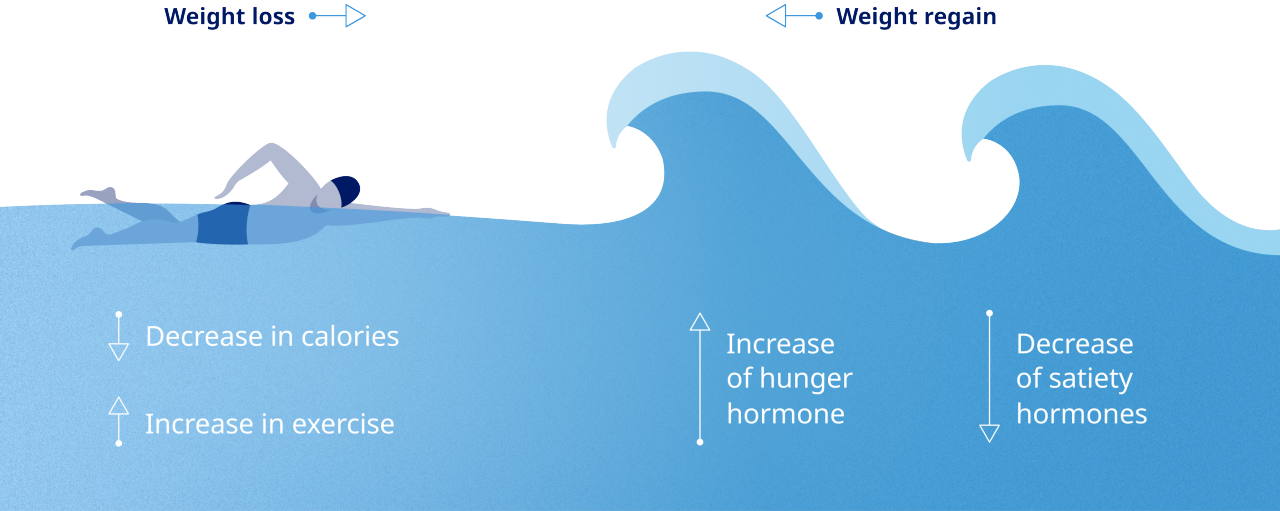 Process metabolic adaptation