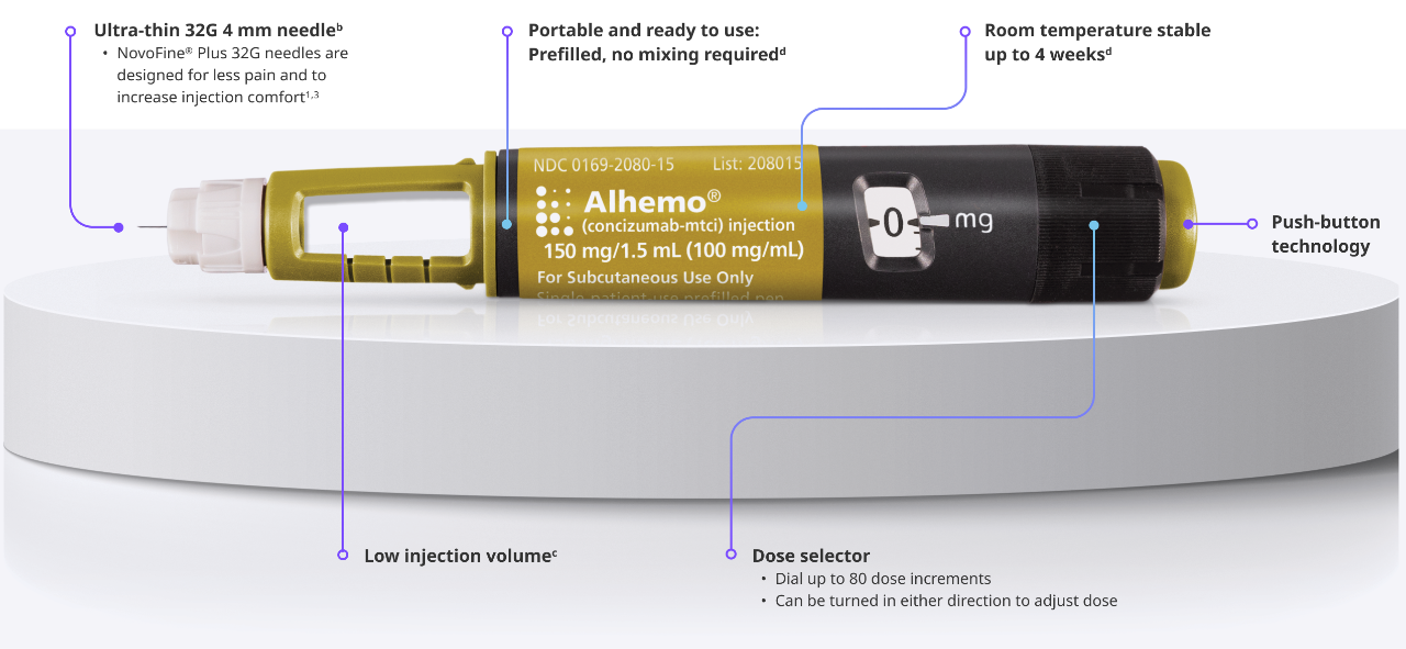 Alhemo® 150 mg pen broken down