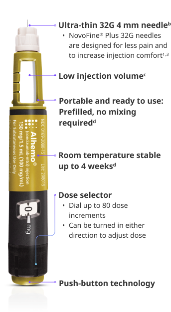 Alhemo® 150 mg pen broken down