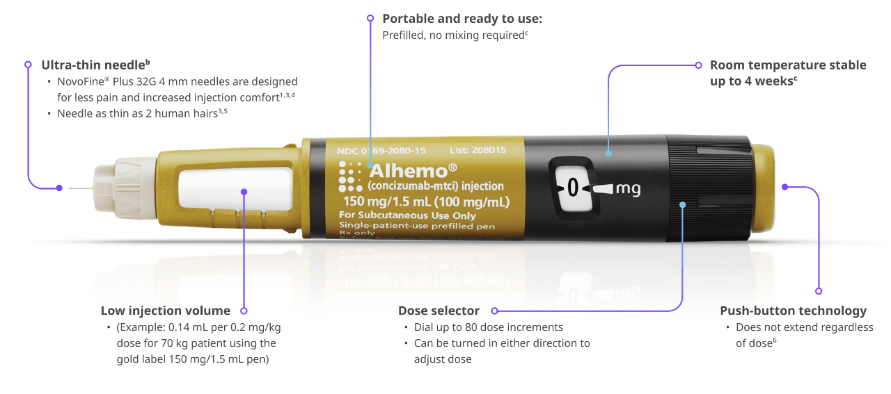 Alhemo® 150 mg pen