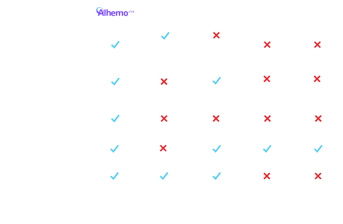 Hemophilia B administration comparison chart