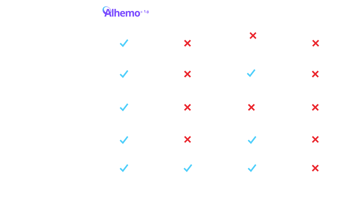 HBwI & HAwI administration comparison chart