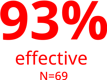 93% N=69