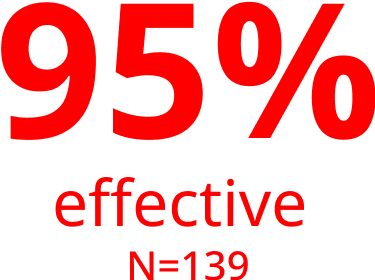 95% N=139