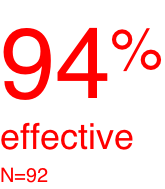 94% effective N=92