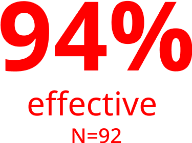 94% N=92