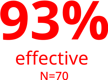93% N=70