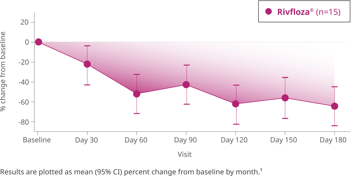Spot urinary oxalate creatinine graph Spot urinary oxalate creatinine graph
