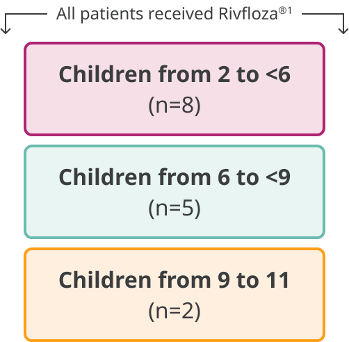 Randomization chart Randomization chart