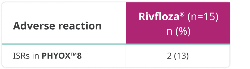 PHYOX™8 adverse reaction chart PHYOX™8 adverse reaction chart